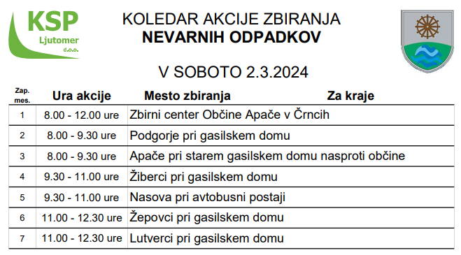 KOLEDAR AKCIJE ZBIRANJA NEVARNIH ODPADKOV